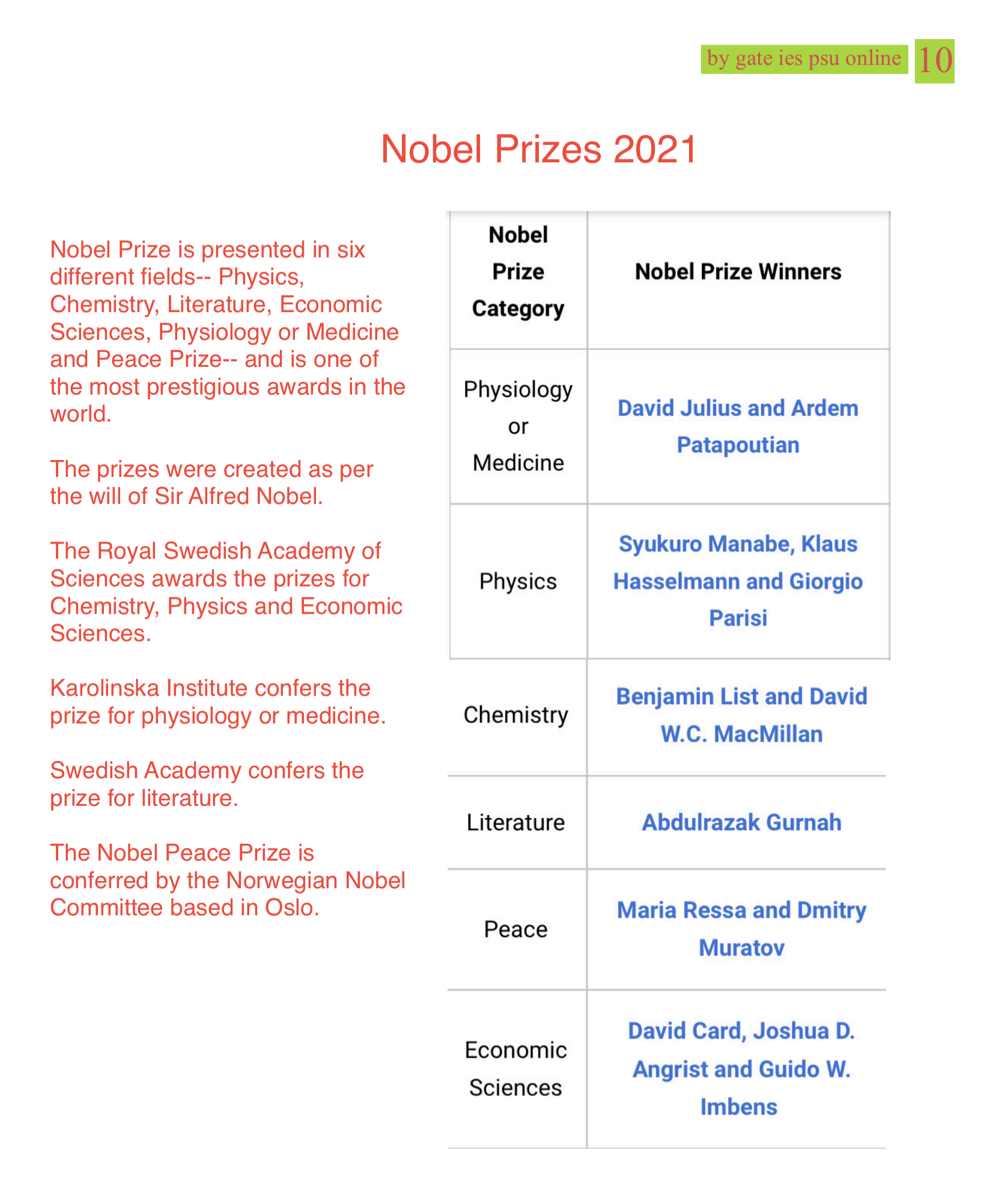 Nobel prize 2021 Current Affairs 
