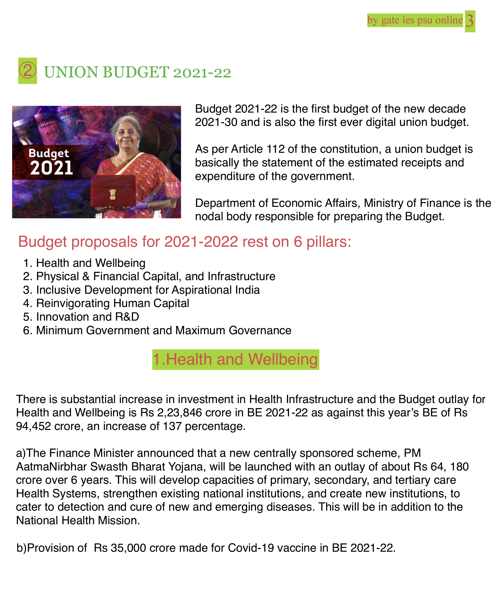 summary of union budget 2020-21 UPSC current affairs 