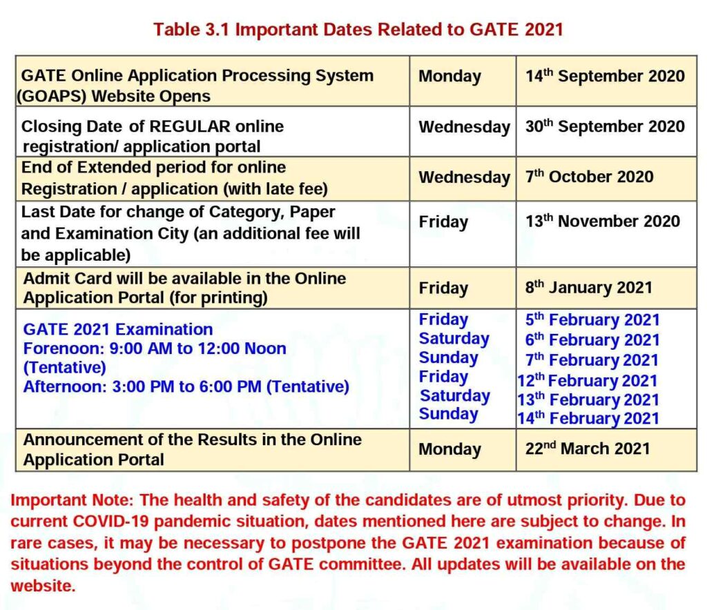 GATE 2021 Full Brochure Full Notification Exam Form By IIT Bombay