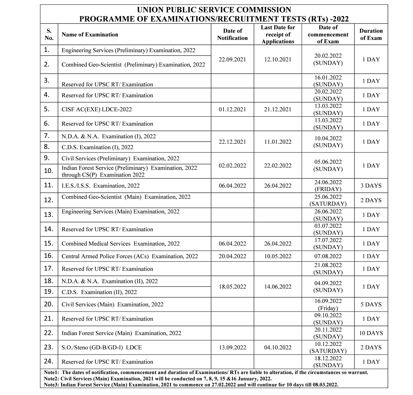 UPSC 2022 Calender for All exams